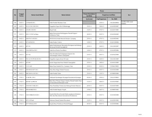 Tgl dicetak Tgl Pengiriman No. RWB Nama Instansi Nomor ... - LKPP