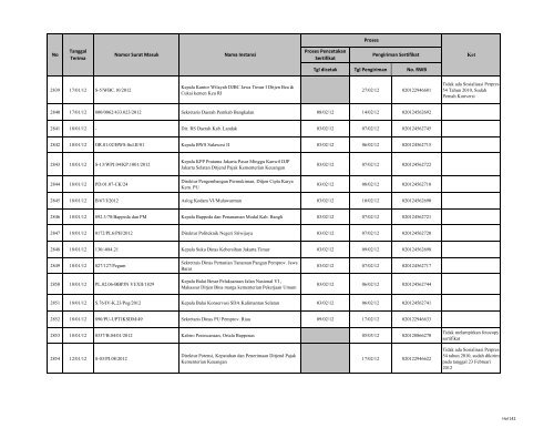 Tgl dicetak Tgl Pengiriman No. RWB Nama Instansi Nomor ... - LKPP