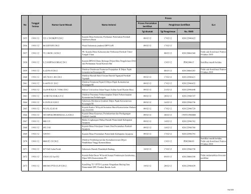 Tgl dicetak Tgl Pengiriman No. RWB Nama Instansi Nomor ... - LKPP