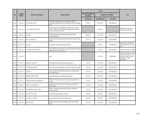 Tgl dicetak Tgl Pengiriman No. RWB Nama Instansi Nomor ... - LKPP