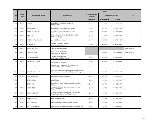 Tgl dicetak Tgl Pengiriman No. RWB Nama Instansi Nomor ... - LKPP