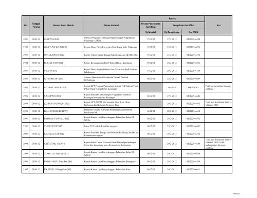 Tgl dicetak Tgl Pengiriman No. RWB Nama Instansi Nomor ... - LKPP