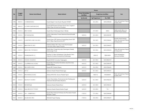 Tgl dicetak Tgl Pengiriman No. RWB Nama Instansi Nomor ... - LKPP