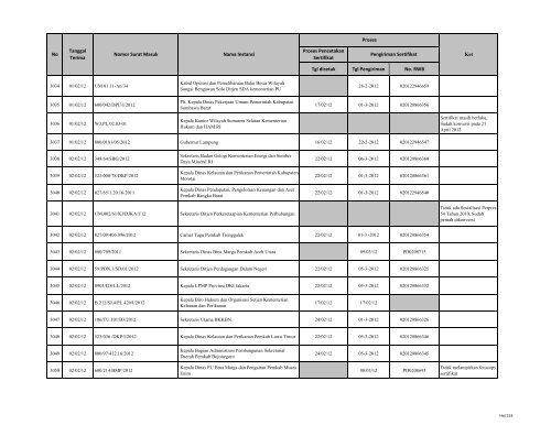 Tgl dicetak Tgl Pengiriman No. RWB Nama Instansi Nomor ... - LKPP