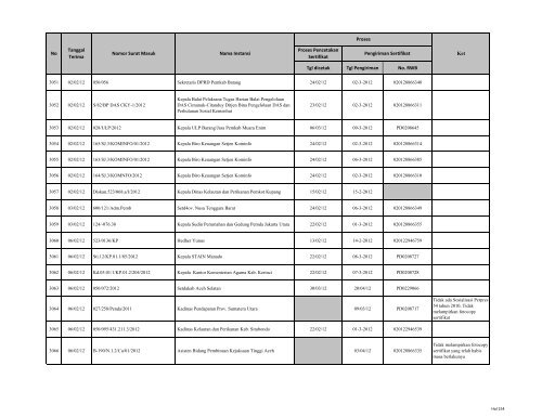 Tgl dicetak Tgl Pengiriman No. RWB Nama Instansi Nomor ... - LKPP