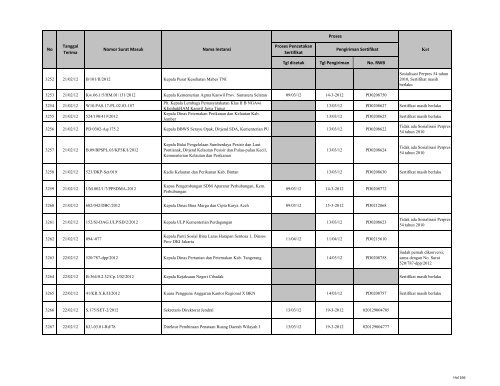 Tgl dicetak Tgl Pengiriman No. RWB Nama Instansi Nomor ... - LKPP