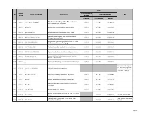 Tgl dicetak Tgl Pengiriman No. RWB Nama Instansi Nomor ... - LKPP