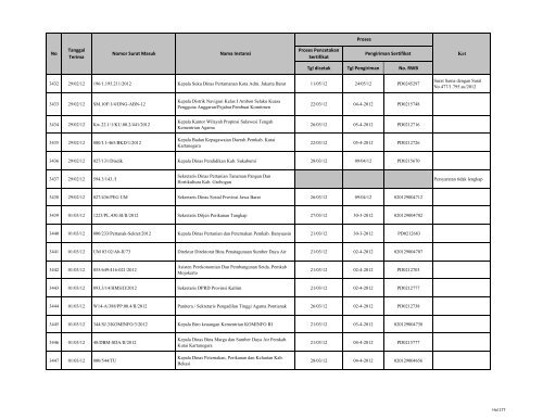 Tgl dicetak Tgl Pengiriman No. RWB Nama Instansi Nomor ... - LKPP