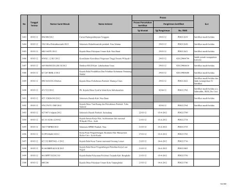 Tgl dicetak Tgl Pengiriman No. RWB Nama Instansi Nomor ... - LKPP