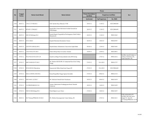 Tgl dicetak Tgl Pengiriman No. RWB Nama Instansi Nomor ... - LKPP