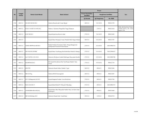 Tgl dicetak Tgl Pengiriman No. RWB Nama Instansi Nomor ... - LKPP