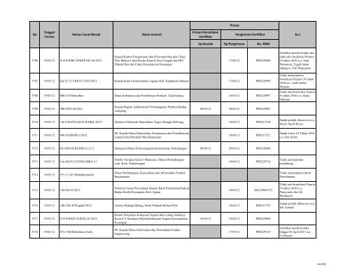 Tgl dicetak Tgl Pengiriman No. RWB Nama Instansi Nomor ... - LKPP