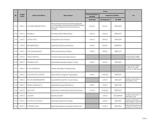 Tgl dicetak Tgl Pengiriman No. RWB Nama Instansi Nomor ... - LKPP