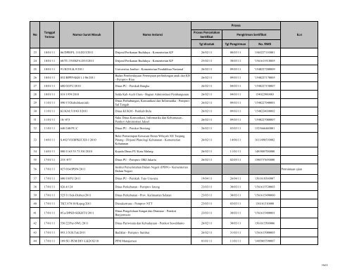 Tgl dicetak Tgl Pengiriman No. RWB Nama Instansi Nomor ... - LKPP