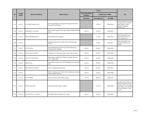 Tgl dicetak Tgl Pengiriman No. RWB Nama Instansi Nomor ... - LKPP