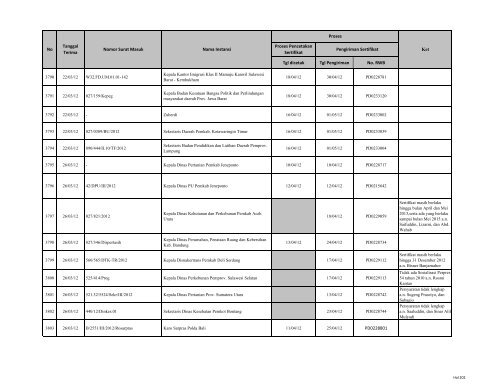 Tgl dicetak Tgl Pengiriman No. RWB Nama Instansi Nomor ... - LKPP