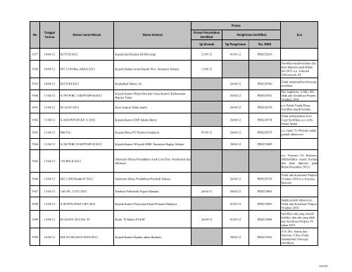 Tgl dicetak Tgl Pengiriman No. RWB Nama Instansi Nomor ... - LKPP