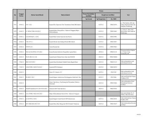 Tgl dicetak Tgl Pengiriman No. RWB Nama Instansi Nomor ... - LKPP