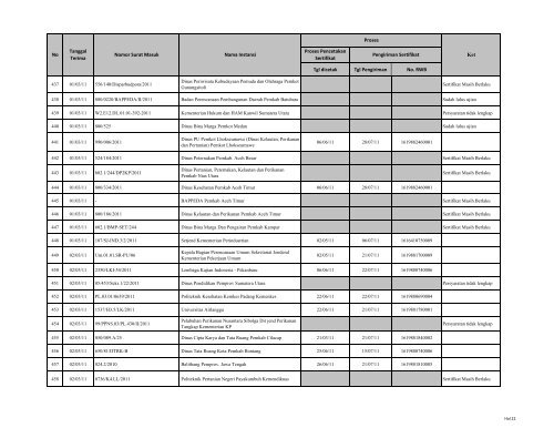 Tgl dicetak Tgl Pengiriman No. RWB Nama Instansi Nomor ... - LKPP