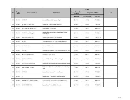 Tgl dicetak Tgl Pengiriman No. RWB Nama Instansi Nomor ... - LKPP