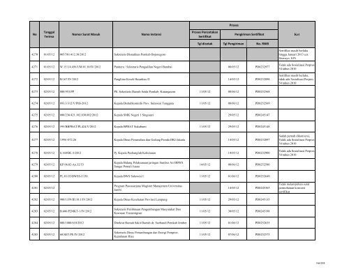 Tgl dicetak Tgl Pengiriman No. RWB Nama Instansi Nomor ... - LKPP