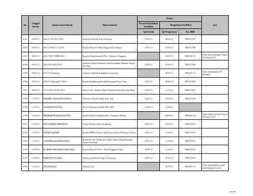 Tgl dicetak Tgl Pengiriman No. RWB Nama Instansi Nomor ... - LKPP