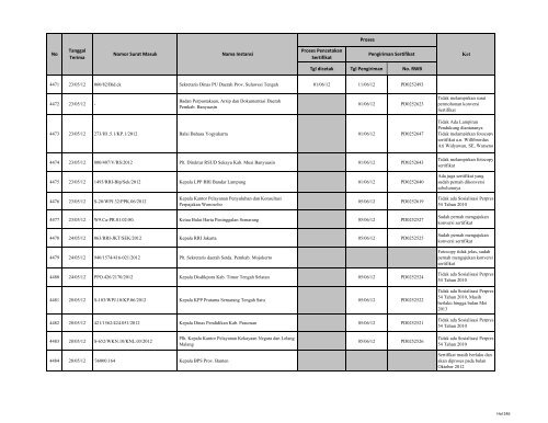 Tgl dicetak Tgl Pengiriman No. RWB Nama Instansi Nomor ... - LKPP