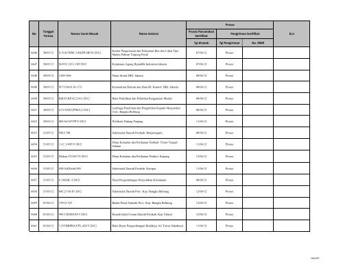 Tgl dicetak Tgl Pengiriman No. RWB Nama Instansi Nomor ... - LKPP