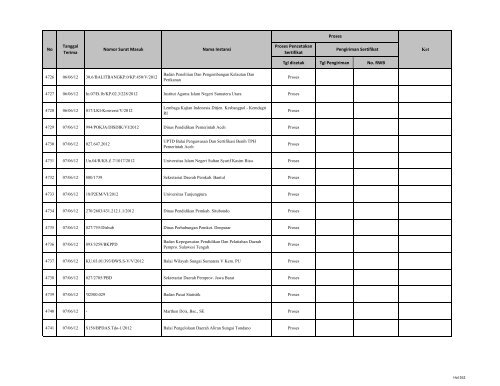 Tgl dicetak Tgl Pengiriman No. RWB Nama Instansi Nomor ... - LKPP