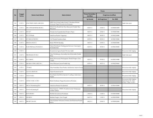 Tgl dicetak Tgl Pengiriman No. RWB Nama Instansi Nomor ... - LKPP