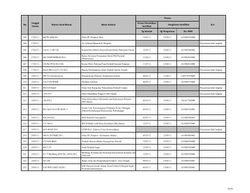 Tgl dicetak Tgl Pengiriman No. RWB Nama Instansi Nomor ... - LKPP