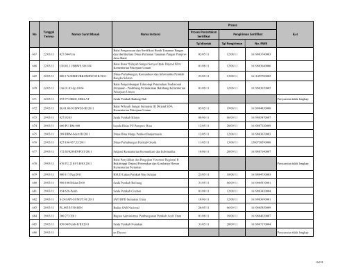 Tgl dicetak Tgl Pengiriman No. RWB Nama Instansi Nomor ... - LKPP