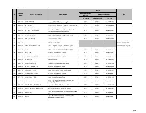 Tgl dicetak Tgl Pengiriman No. RWB Nama Instansi Nomor ... - LKPP