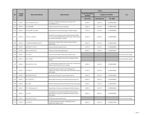 Tgl dicetak Tgl Pengiriman No. RWB Nama Instansi Nomor ... - LKPP