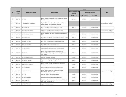 Tgl dicetak Tgl Pengiriman No. RWB Nama Instansi Nomor ... - LKPP