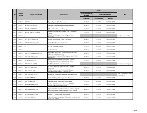 Tgl dicetak Tgl Pengiriman No. RWB Nama Instansi Nomor ... - LKPP