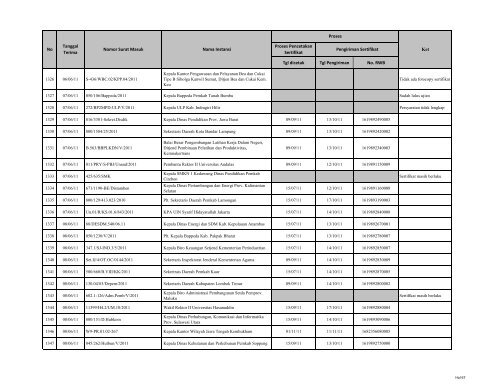 Tgl dicetak Tgl Pengiriman No. RWB Nama Instansi Nomor ... - LKPP