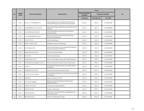 Tgl dicetak Tgl Pengiriman No. RWB Nama Instansi Nomor ... - LKPP