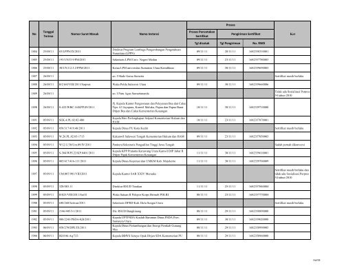 Tgl dicetak Tgl Pengiriman No. RWB Nama Instansi Nomor ... - LKPP