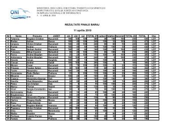 Rezultate - Olimpiada Nationala de Informatica - Constanta 2010