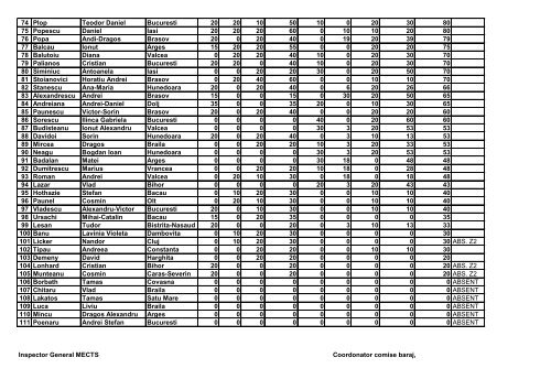 Rezultate - Olimpiada Nationala de Informatica - Constanta 2010