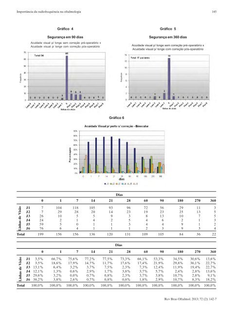 Baixe aqui a versão em PDF da RBO - Sociedade Brasileira de ...