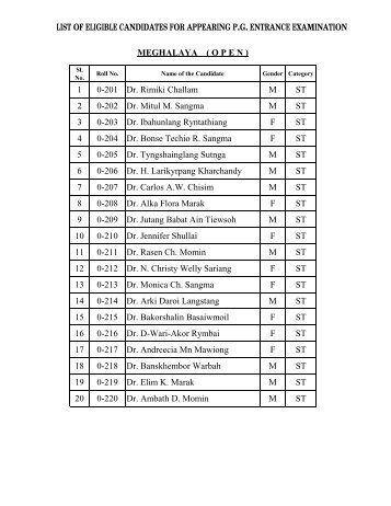 LIST OF ELIGIBLE CANDIDATES FOR APPEARING P.G. ...