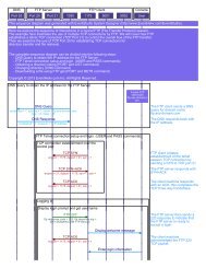 FTP Session Sequence Diagram - EventHelix.com