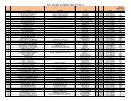 Store Directory with Delivery Days 2013-02-14 - Big Lots