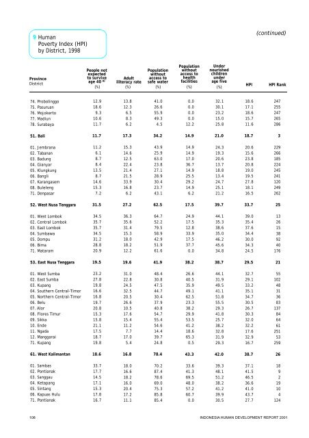 Indonesia Human Development Report 2001 - UNDP