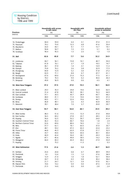 Indonesia Human Development Report 2001 - UNDP