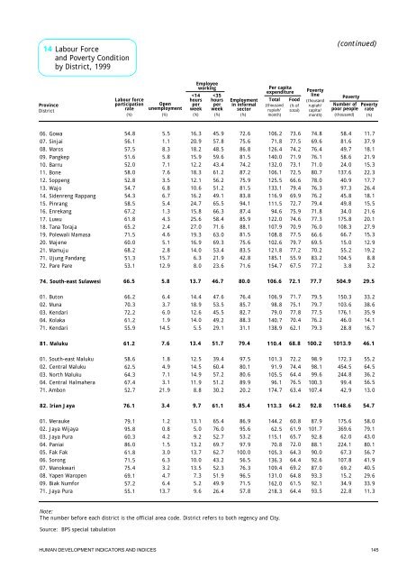 Indonesia Human Development Report 2001 - UNDP