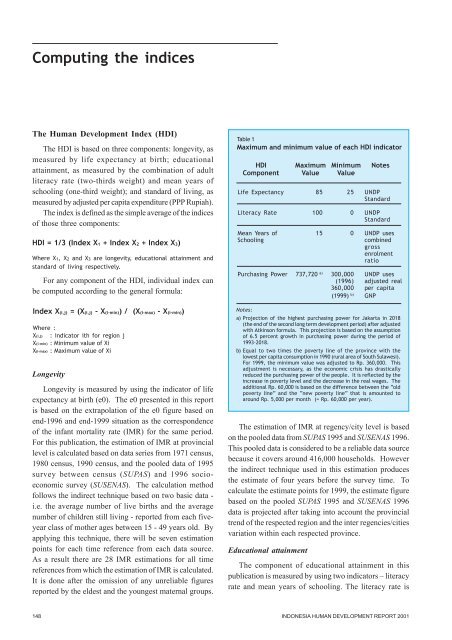 Indonesia Human Development Report 2001 - UNDP