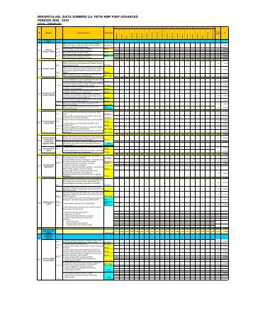 Rekap Hasil Uji Petik Advanced Periode 2009 - 2010 - P2KP